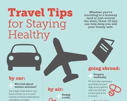 Staying Safe & Savvy Abroad: Essential Tips