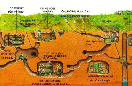HCMC: Cu Chi Tunnels & Mekong Delta Day Tour